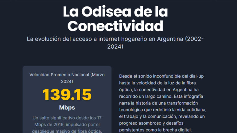 La Odisea de la Conectividad: Evolución Histórica del Acceso a Internet en Argentina